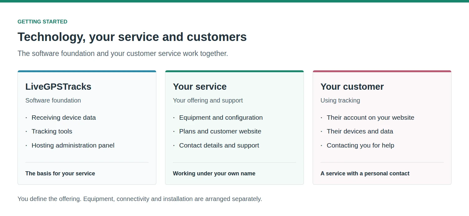 The roles of LiveGPSTracks, the tracking service operator and the customer: software, service and use