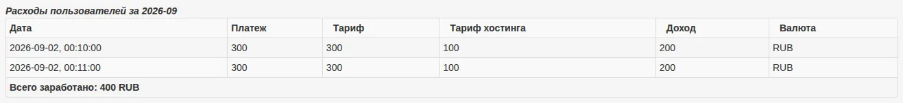 Два списания по 300 RUB, тариф платформы 100 RUB и общий доход 400 RUB
