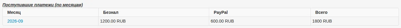 Учебные поступления за сентябрь: 1200 RUB по безналу и 600 RUB через PayPal